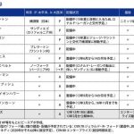 平和軍縮時評1月号 米海軍、横須賀の空母交代を発表―「原子力空母の母港」を再度問う契機に　　塚田晋一郎