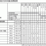 核兵器禁止に逆行する日本の核政策<br />核不拡散条約（NPT）での成果を骨抜きにする国連総会「日本決議」  山口大輔